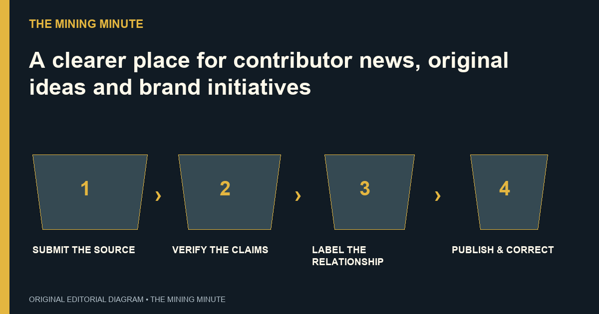 SUBMIT THE SOURCE → VERIFY THE CLAIMS → LABEL THE RELATIONSHIP → PUBLISH & CORRECT