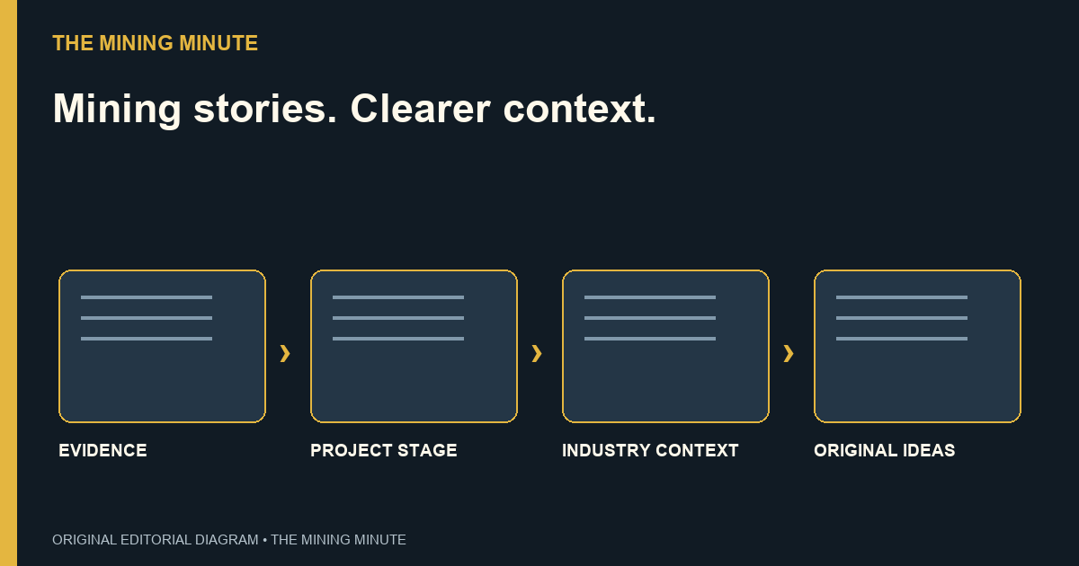 Evidence, stage, context and ideas